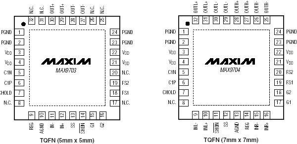 Расположение выводов MAX9703/MAX9704
