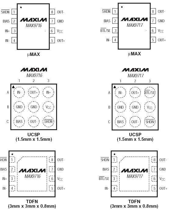 Расположение выводов MAX9716/MAX9717