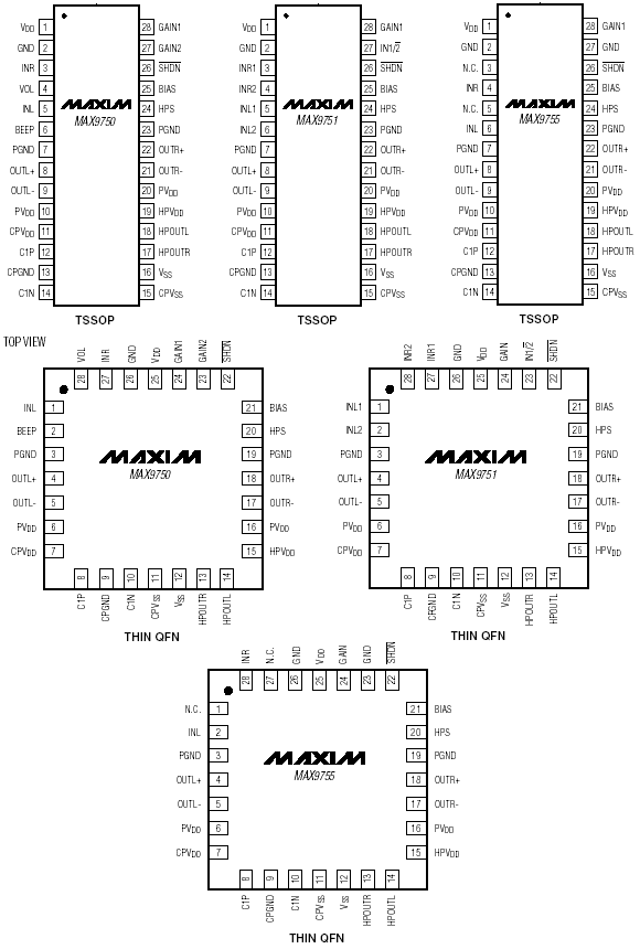 Расположение выводов MAX9750/MAX9751/MAX9755