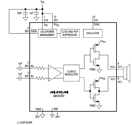 Структурная схема MAX9700