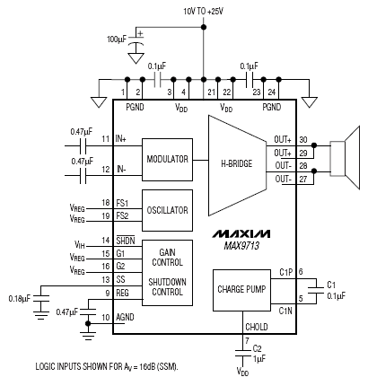 Структурная схема MAX9713