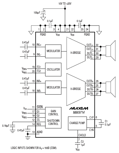 Структурная схема MAX9714