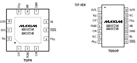 Расположение выводов MAX9724A/MAX9724B