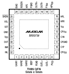 Расположение выводов MAX9758