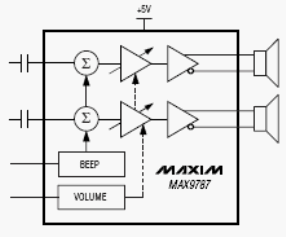 Типовая схема включения MAX9787