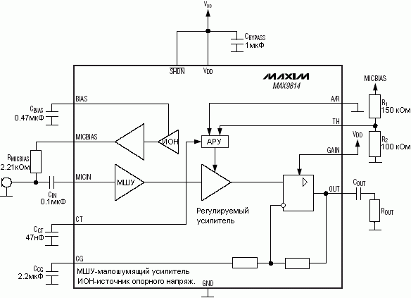 Структура и схема включения MAX9814