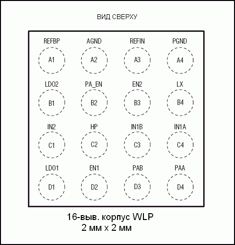 Расположение выводов MAX8805Y, MAX8805Z