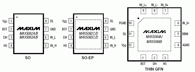 Расположение выводов драйверов MAX506x