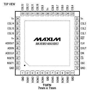Расположение выводов MAX6960-MAX6963
