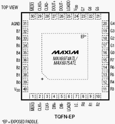 Расположение выводов MAX6974, MAX6975