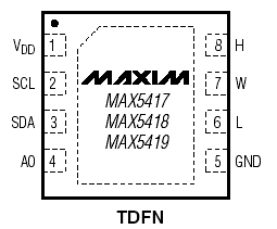Расположение выводов MAX5417/MAX5418/MAX5419