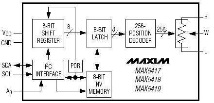 Фунцкиональная схема MAX5417/MAX5418/MAX5419