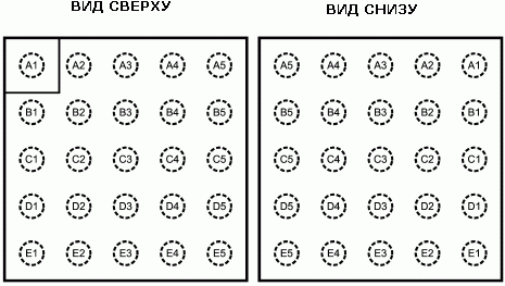 Расположение выводов в корпусе MicroSMD LM3655
