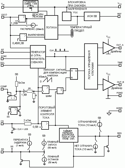 Структурная схема LM5026