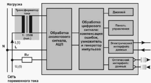 Принципиальная схема однофазного электронного электрического счетчика